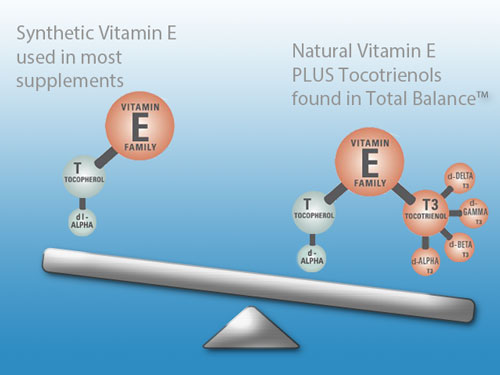 Total Balance Unisex  supplement  Vitamin E  antioxidant  xtendlife  xtendlifethailand 